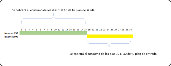 Esquema_periodo_de_consumo.png